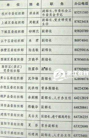 杭州新闻爆料人名单最新,最新动态一览
